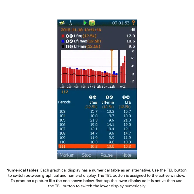 Numerical tables: Each graphical display has a numerical table as an alternative.