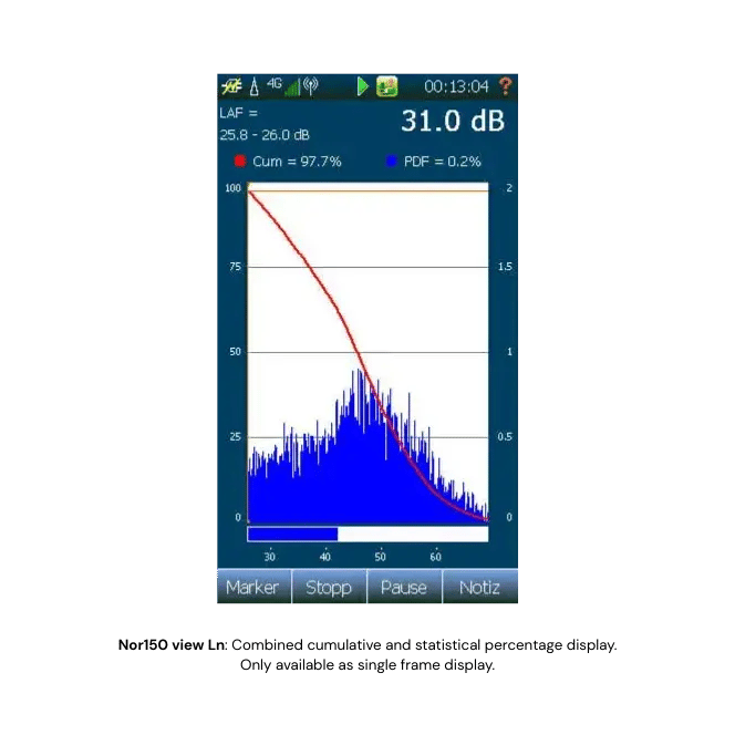 Nor150 view Ln: Combined cumulative and statistical percentage display. Only available as single frame display.