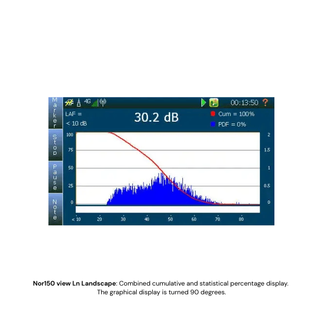Nor150 view Ln Landscape: Combined cumulative and statistical percentage display.  The graphical display is turned 90 degrees.