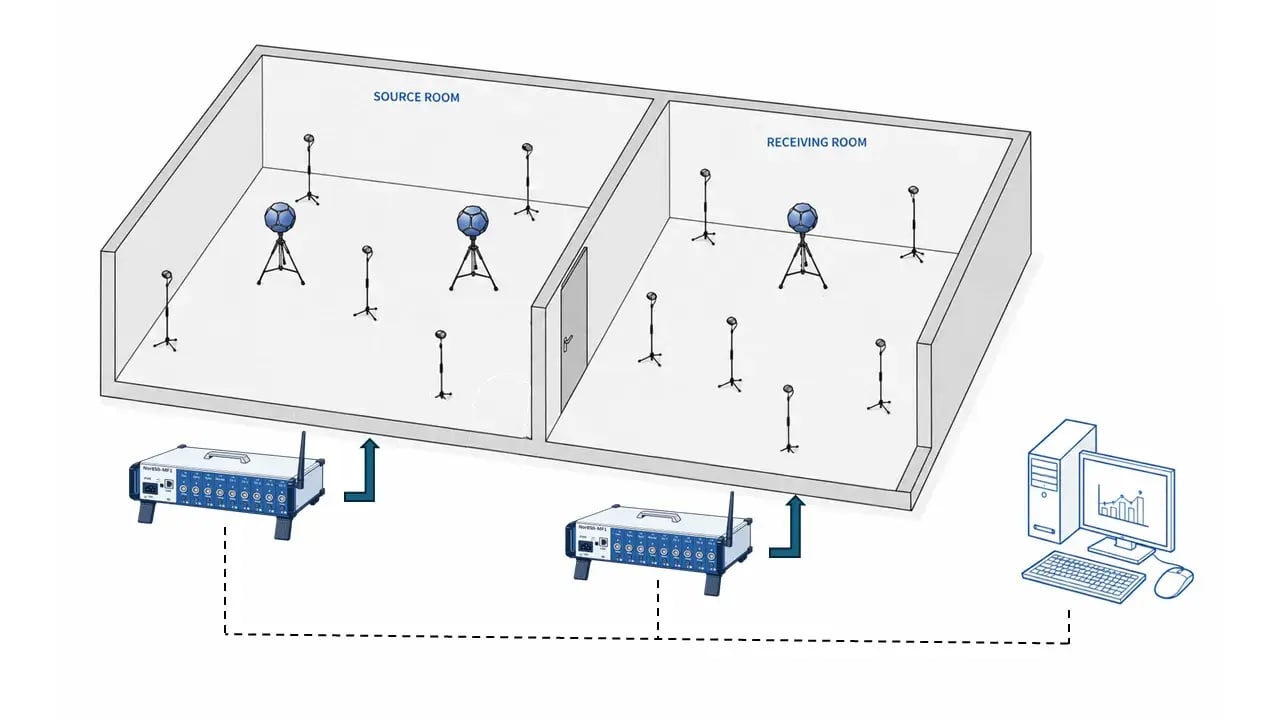 Illustration-Nor850-MF1-BuildingAcoustics