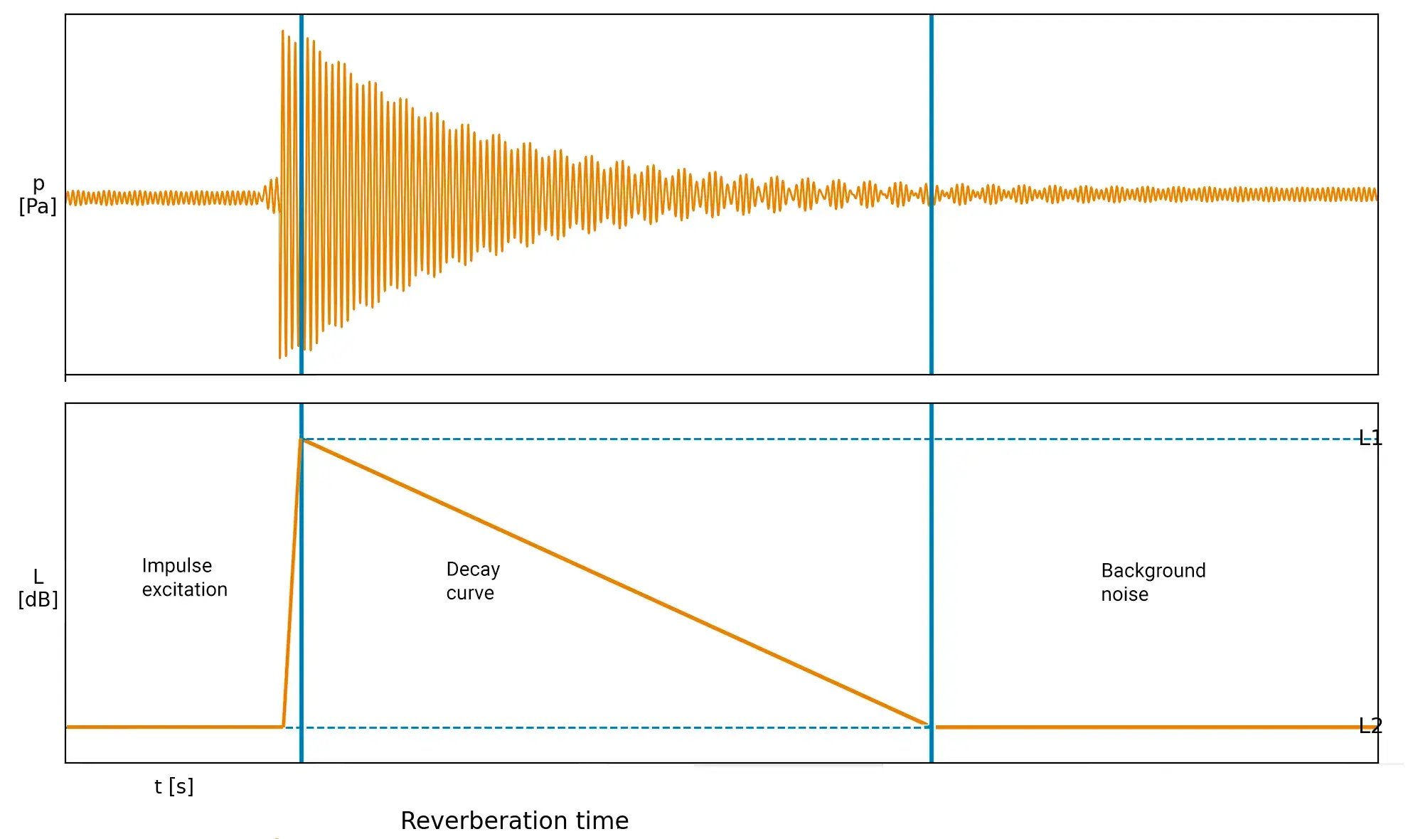 Impulse Noise_time_diagram impulse reverb