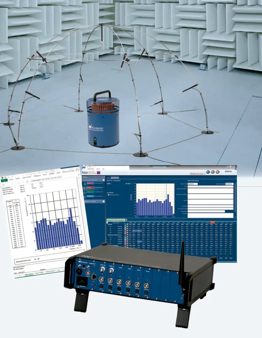 SoundPowerInstrumentation