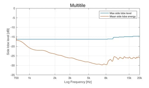 MLE_multitile-1