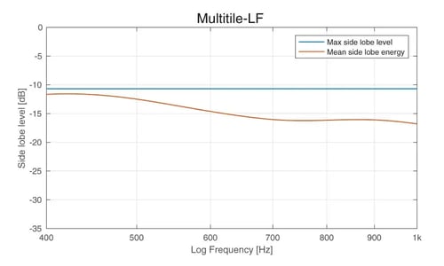 MLE_multitile-LF-1