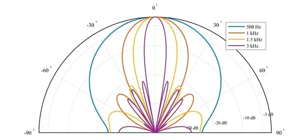 bp_multitile