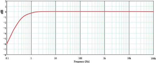 Nor1207_Freq-resp