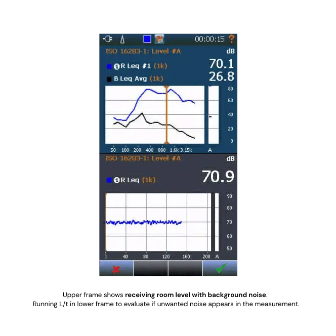 Upper frame shows receiving room level with background noise.  Running L/t in lower frame to evaluate if unwanted noise appears in the measurement.