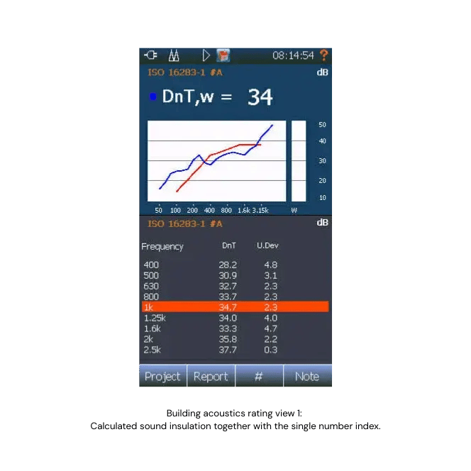 Building acoustics rating view 1:  Calculated sound insulation together with the single number index.