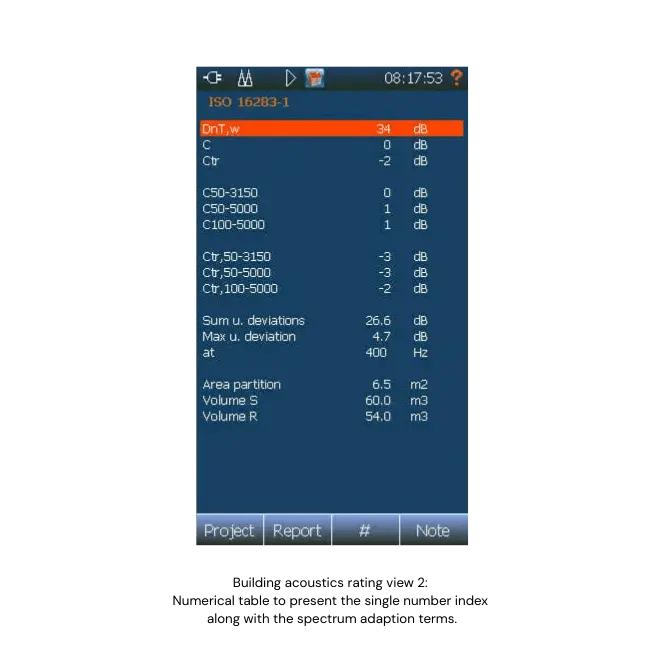 Building Acoustics rating view 2 - Numerical table
