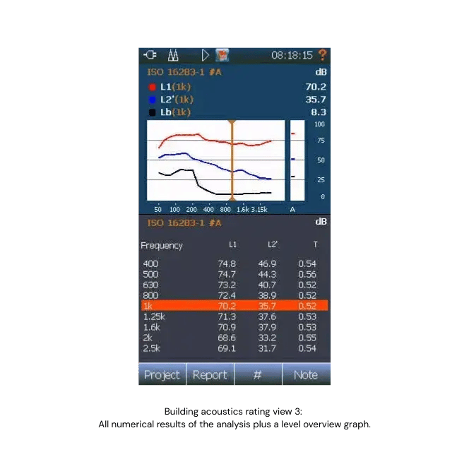 Building Acoustics ratin view 3 - all numerical results