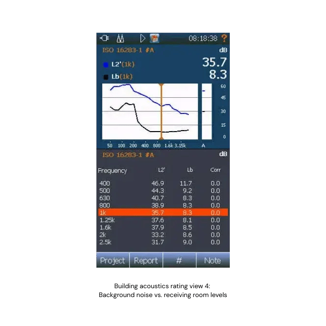 Building Acoustics rating view 4 - background noise