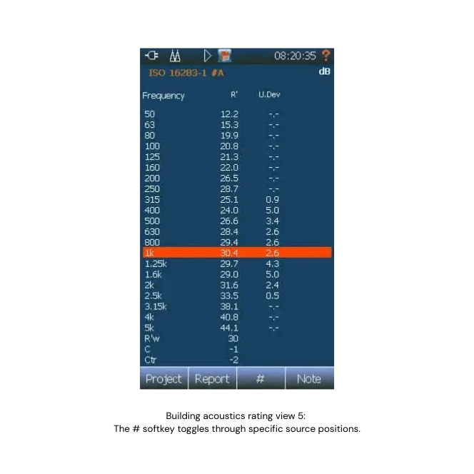 Building Acousticsrating view 5  The # softkey toggles