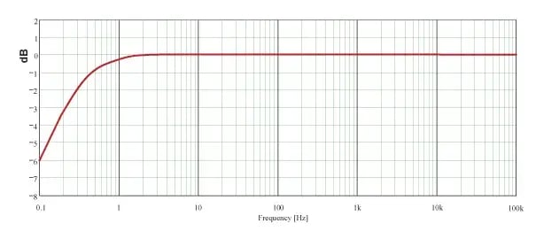Nor1209_Freq-resp-(605x261px)