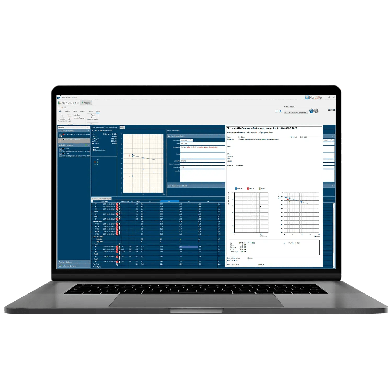 Nor850-RA-ISO3382