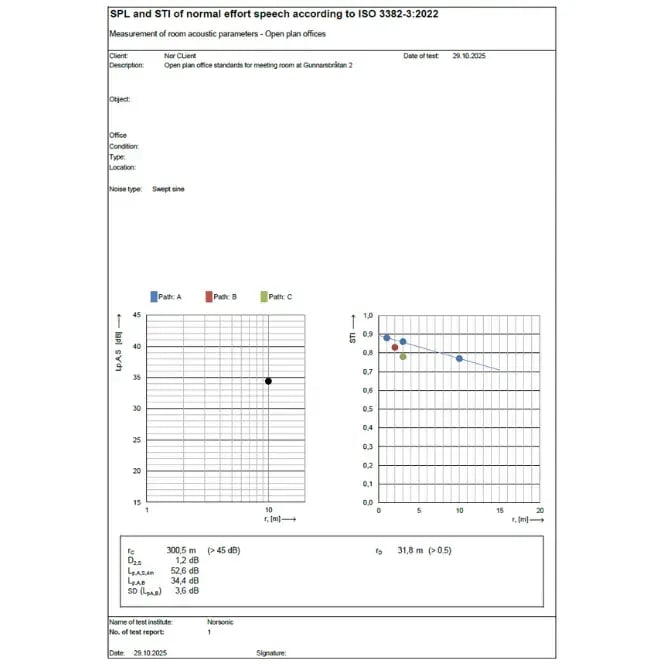 Nor850-RA-ISO3382